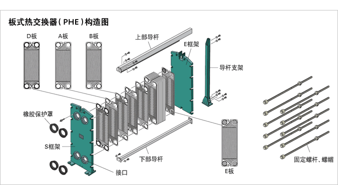 板式热交换器(phe)构造图